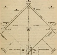 An illustration from Handbook of athletic games for players, instructors, and spectators, comprising fifteen major ball games, track and field athletics and rowing races (1916)