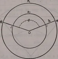 An illustration from Handbook of chemistry and physics (1913)