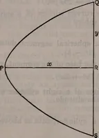 An illustration from Handbook of chemistry and physics (1913)