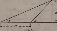 An illustration from Handbook of chemistry and physics (1913)