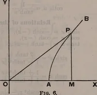 An illustration from Handbook of chemistry and physics (1913)