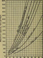 An illustration from Handbook of construction plant, its cost and efficiency (1914)