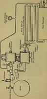 An illustration from Handbook of construction plant, its cost and efficiency (1914)