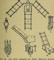 Picture 75 of 241 from Handbook of construction plant, its cost and efficiency (1914), leaf 200