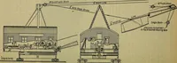 An illustration from Handbook of construction plant, its cost and efficiency (1914)