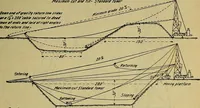 An illustration from Handbook of construction plant, its cost and efficiency (1914)