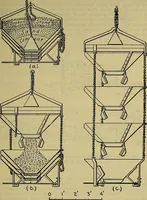 Picture 159 of 241 from Handbook of construction plant, its cost and efficiency (1914), leaf 428
