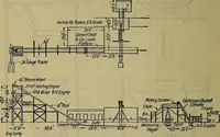 An illustration from Handbook of construction plant, its cost and efficiency (1914)