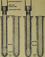 An illustration from Handbook of construction plant, its cost and efficiency (1914)
