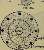 An illustration from Handbook of construction plant, its cost and efficiency (1914)