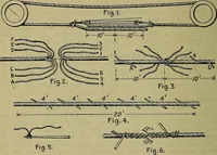 An illustration from Handbook of construction plant, its cost and efficiency (1914)
