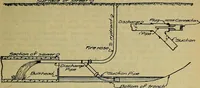 An illustration from Handbook of construction plant, its cost and efficiency (1914)