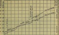 An illustration from Handbook of construction plant, its cost and efficiency (1914)