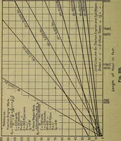 An illustration from Handbook of construction plant, its cost and efficiency (1914)
