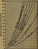 An illustration from Handbook of construction plant, its cost and efficiency (1918)