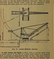Picture 68 of 256 from Handbook of construction plant, its cost and efficiency (1918), leaf 152