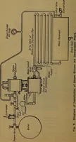 An illustration from Handbook of construction plant, its cost and efficiency (1918)