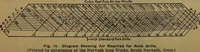 Picture 12 of 256 from Handbook of construction plant, its cost and efficiency (1918), leaf 28