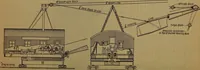 An illustration from Handbook of construction plant, its cost and efficiency (1918)