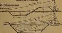 Picture 113 of 256 from Handbook of construction plant, its cost and efficiency (1918), leaf 313
