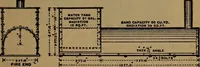 An illustration from Handbook of construction plant, its cost and efficiency (1918)