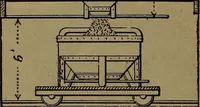 An illustration from Handbook of construction plant, its cost and efficiency (1918)