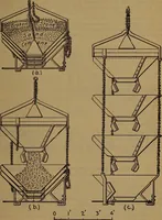 Picture 165 of 256 from Handbook of construction plant, its cost and efficiency (1918), leaf 427