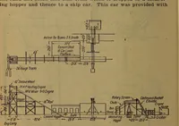 An illustration from Handbook of construction plant, its cost and efficiency (1918)