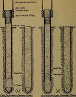 An illustration from Handbook of construction plant, its cost and efficiency (1918)