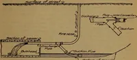 An illustration from Handbook of construction plant, its cost and efficiency (1918)