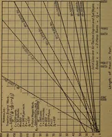 An illustration from Handbook of construction plant, its cost and efficiency (1918)