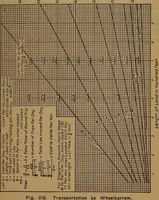 Picture 256 of 256 from Handbook of construction plant, its cost and efficiency (1918), leaf 665