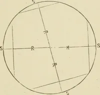 An illustration from Handbook of drawing (1880)