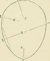 An illustration from Handbook of drawing (1880)