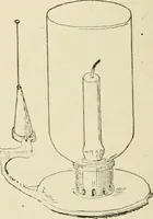 An illustration from Handbook of drawing (1880)
