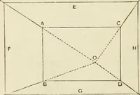An illustration from Handbook of drawing (1880)