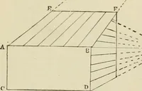 An illustration from Handbook of drawing (1880)