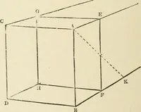 An illustration from Handbook of drawing (1880)