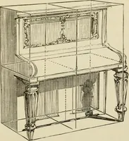 An illustration from Handbook of drawing (1880)