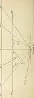 An illustration from Handbook of drawing (1880)