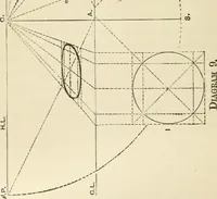 An illustration from Handbook of drawing (1880)
