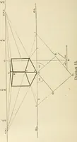 An illustration from Handbook of drawing (1880)