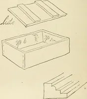 An illustration from Handbook of drawing (1880)