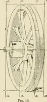 An illustration from Handbook of drawing (1880)