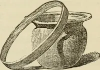 An illustration from Handbook of drawing (1880)