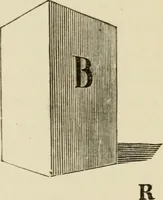 An illustration from Handbook of drawing (1880)