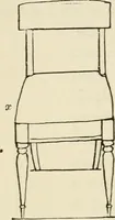 An illustration from Handbook of drawing (1880)