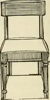 An illustration from Handbook of drawing (1880)