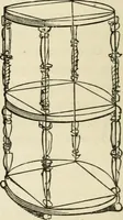 An illustration from Handbook of drawing (1880)