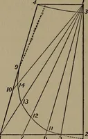 An illustration from A handbook of elementary sewing (1915)